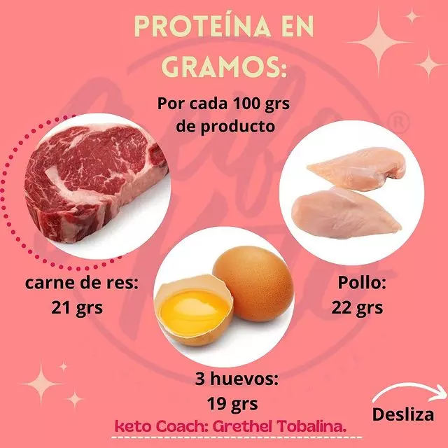 proteinas dieta cetogenica